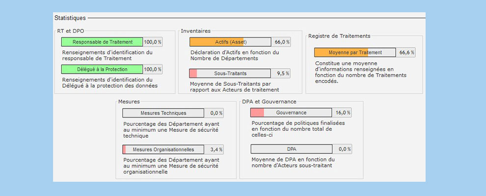 Illustration du logiciel d'accompagnement pour la mise en conformité RGPD!